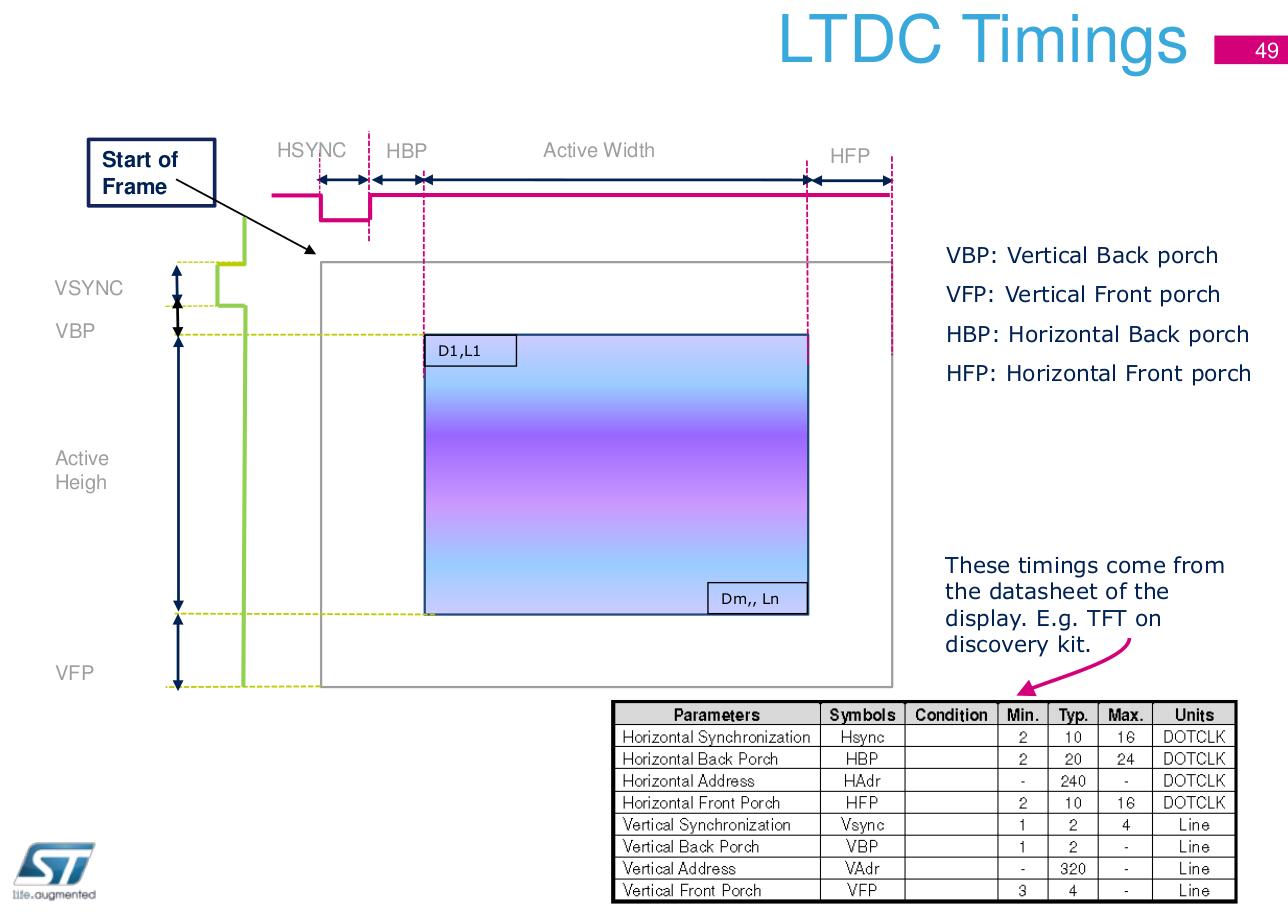 LTDC时序图